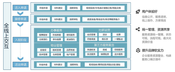 智慧园区图12.jpg