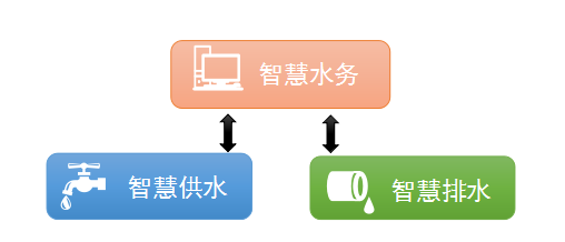 智慧水务结构.png