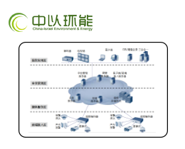 全功能监控系统平台