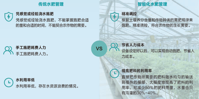 水肥一体化智能灌溉系统1.png